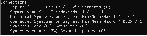 htm.core temporal memory connections summary