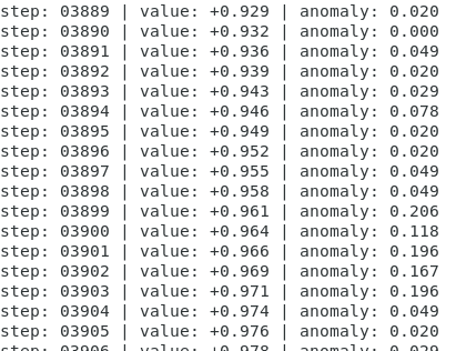 htm.core and C# - SineWave example